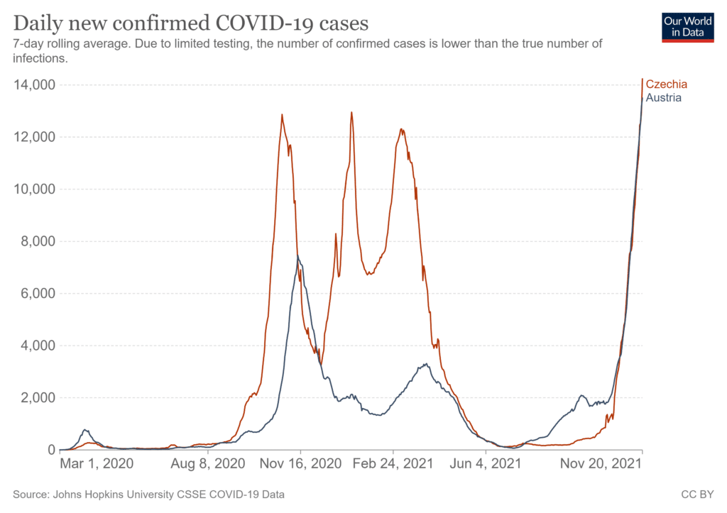 Rakousko: Denní počty zachycených případů covidu-19