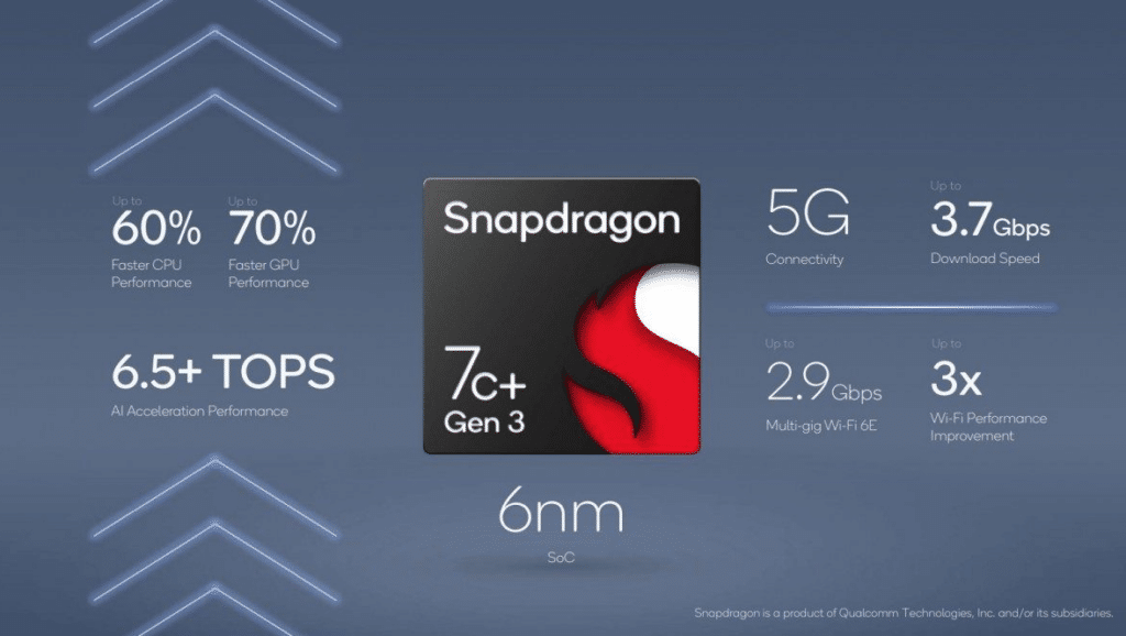 Levnější čip Snapdragon 7c+ Gen 3 také nabízí úchvatný nárůst výkonu