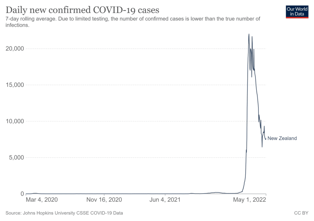 Nový Zéland: Denní počty nových případů covidu-19