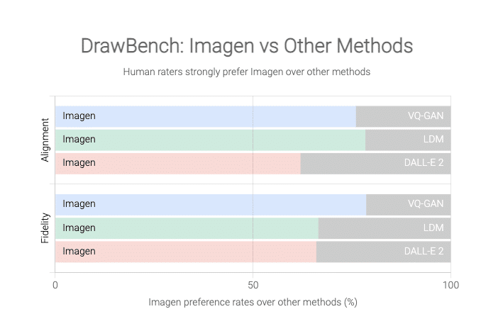 Preference modelu Imagen oproti konkurenci
