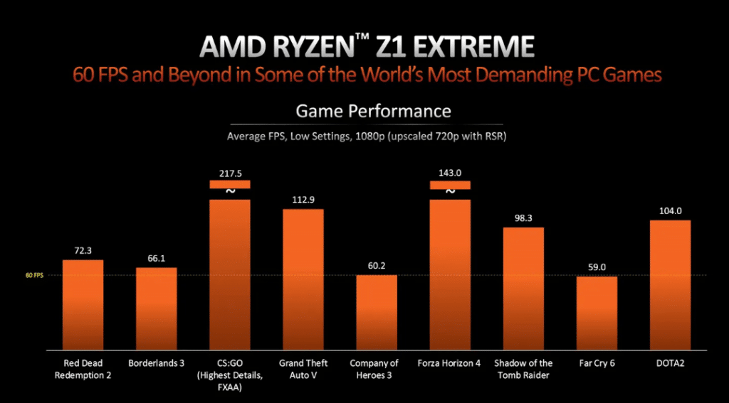 AMD Ryzen Z1