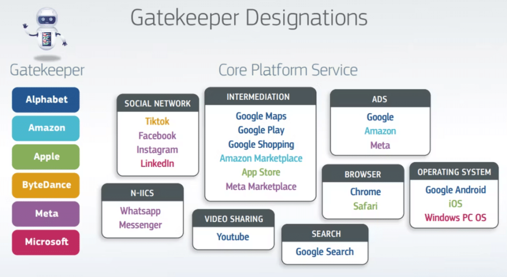 WhatsApp interoperabilita