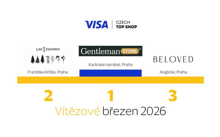 Vítězné prodejny březnového kola Visa Czech Top Shop 2026